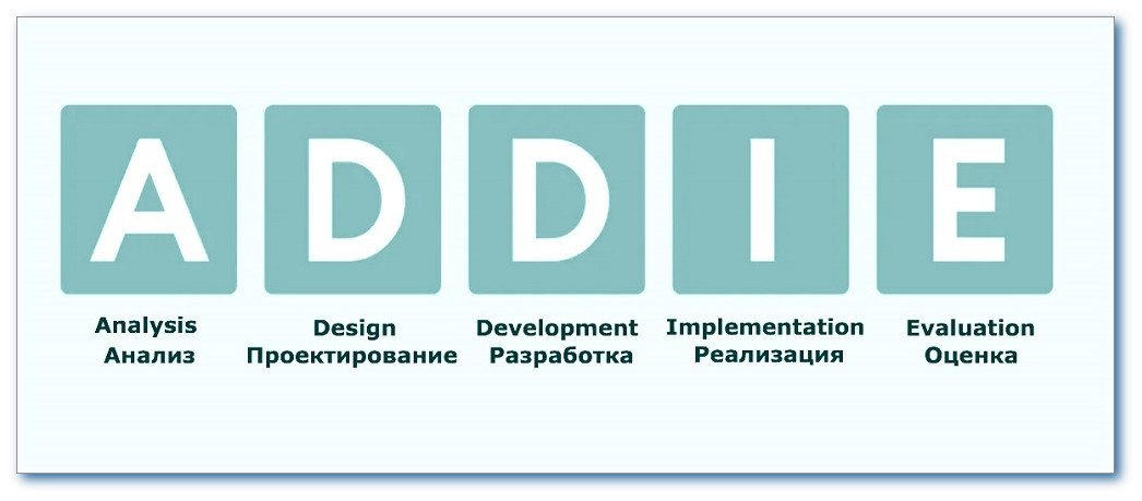 Модель ADDIE