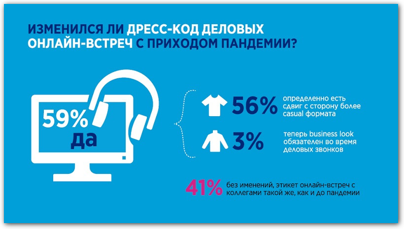 исследование дресс-кода слайд 8